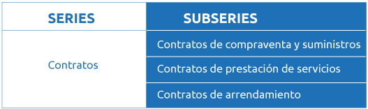 Subserie-de-una-trd Tablas de Retención Documental