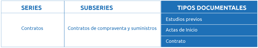 tipo-documental-de-una-serie Tablas de Retención Documental
