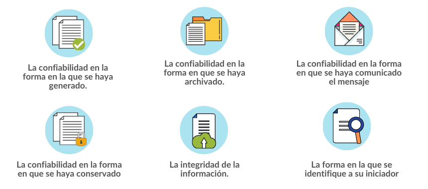 Fuerza Probatoria de los Documento Electrónicos