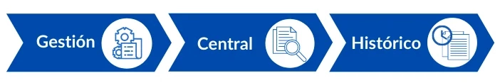 que es un documento